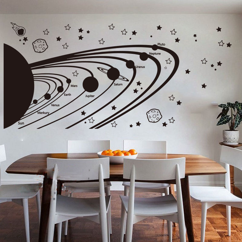 L'astronomie Système Solaire E - Baby Nursery Modern avis et prix